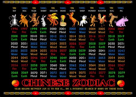 Chinese Zodiac Chart Calculator