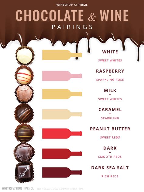 Chocolate Wine Pairing Chart