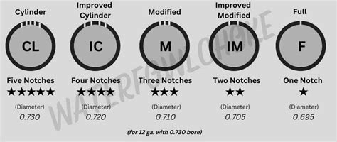 Choke Sizes Chart