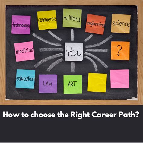 Choosing A Career