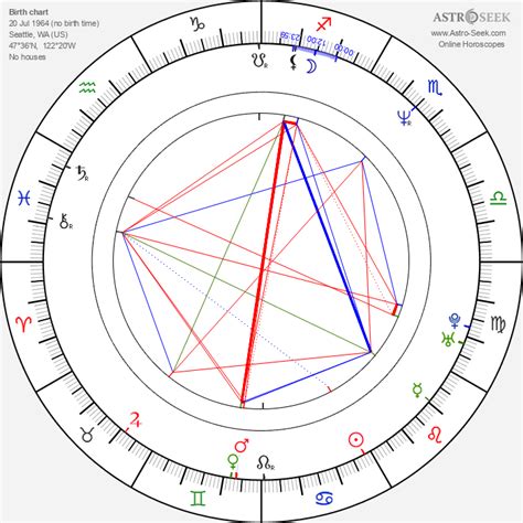 Chris Cornell Natal Chart