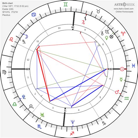 Chris Martin Birth Chart