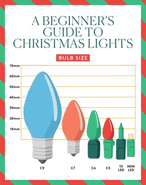 Christmas Bulb Sizes Chart