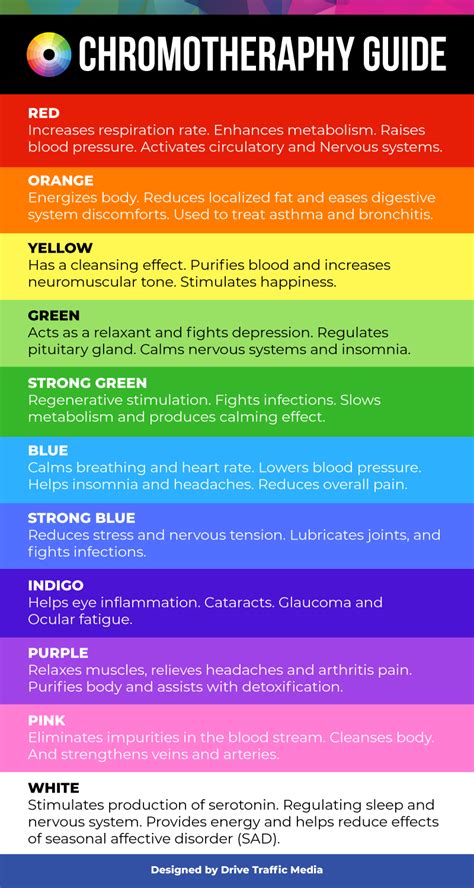 Chromotherapy Light Color Chart