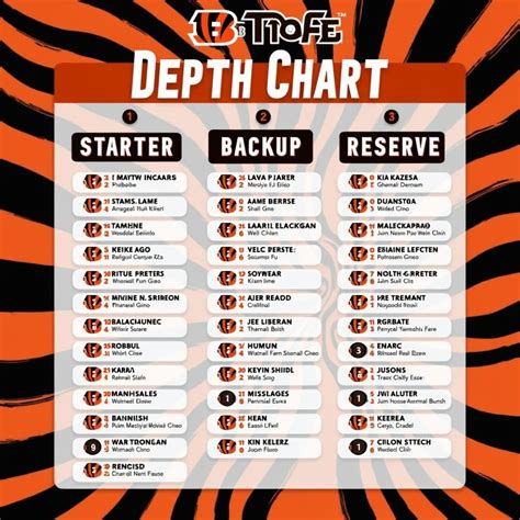 Cincinnati Te Depth Chart