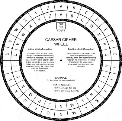 Cipher Wheel Template
