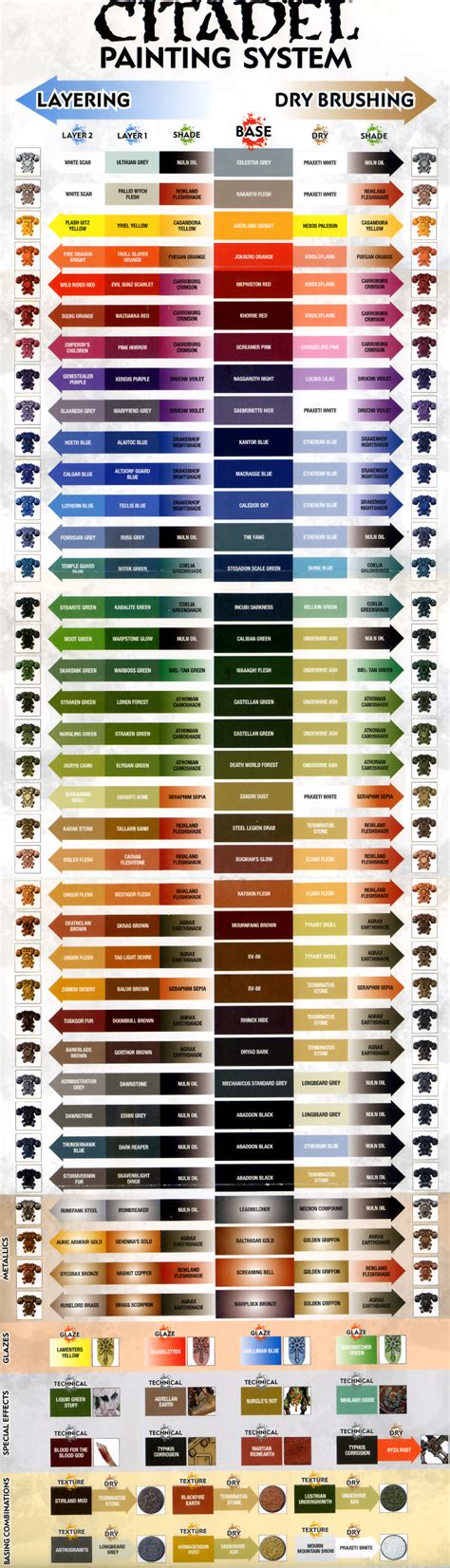 Citadel Paint Colour Chart