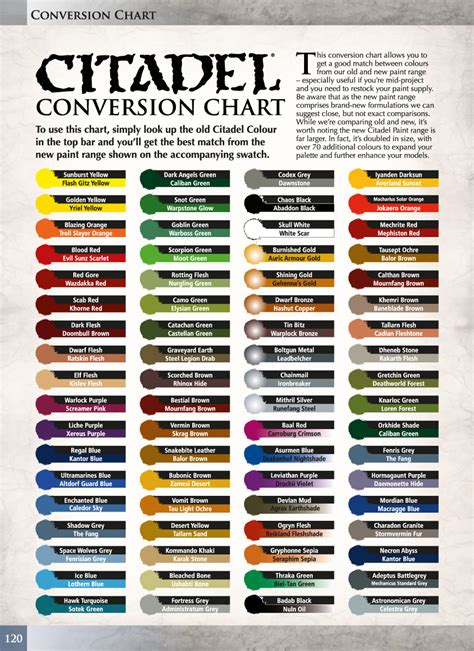 Citadel Paints Conversion Chart