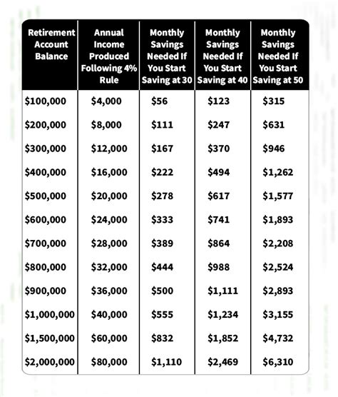 City Of Boston Retirement Chart