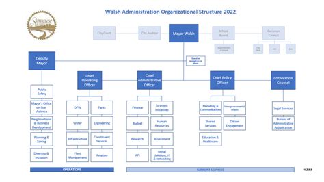 City Of Syracuse Org Chart