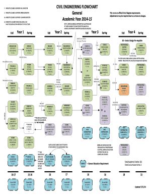 Civil Engineering Flow Chart Ksu