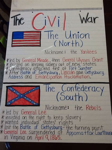 Civil War Anchor Chart