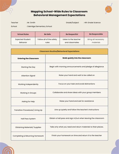 Class Management Plan Template