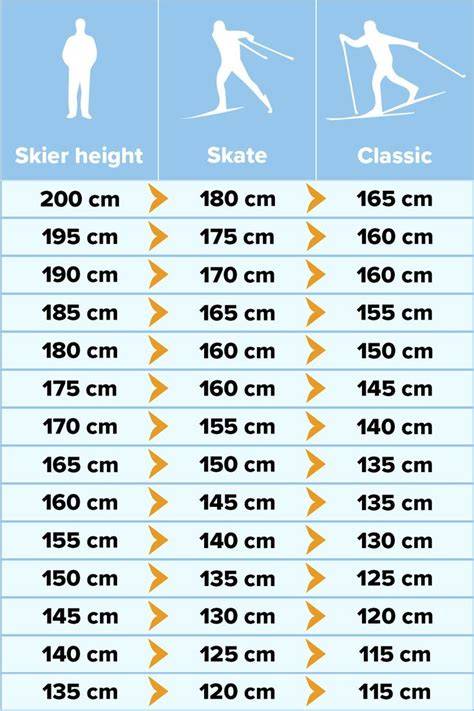 Classic Cross Country Ski Length Chart