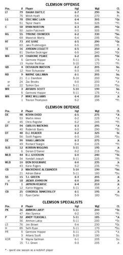 Clemson Qb Depth Chart