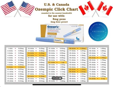 Click Chart For 2mg Ozempic Pen