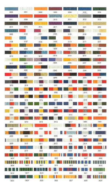 Coast Guard Ribbon Order Of Precedence Chart