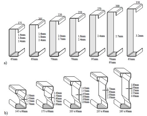 Cold Formed Steel Sections Catalogue