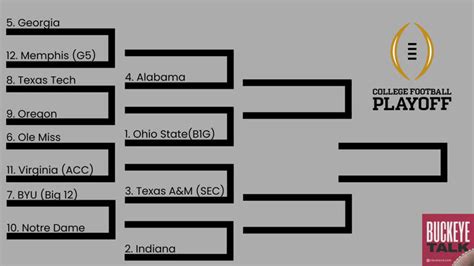 College Football Bracket Printable