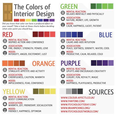Color Chart For Interior Design