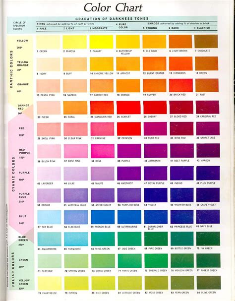 Color Order Chart