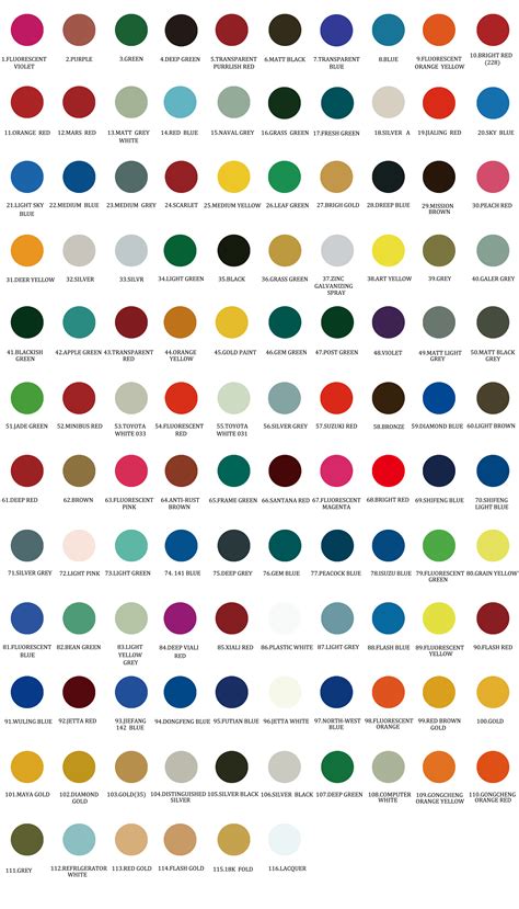 Color Paint Chart