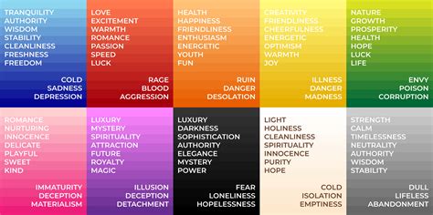 Color Symbolism Chart