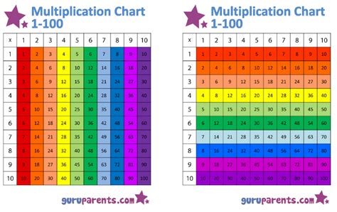 Colorful Multiplication Chart