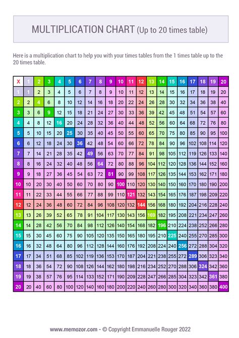 Colorful Multiplication Chart 1 20
