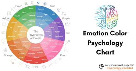 Colors Of Emotions Chart