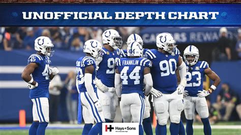 Colts Depth Chart Nfl