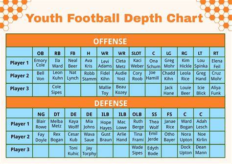 Columbia Football Depth Chart