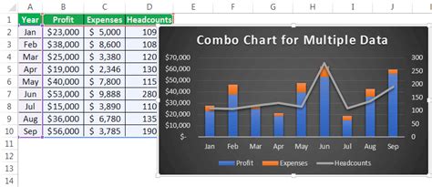 Combination Chart Excel