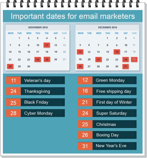 Common Dates Marketers Choose To Mail Out Catalogs