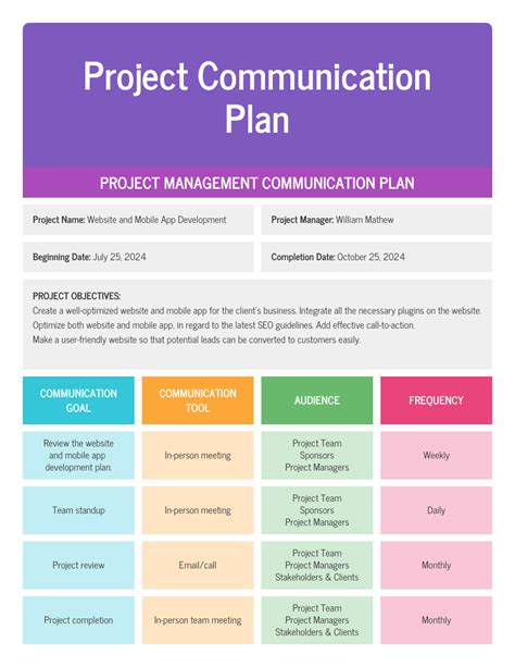 Communication Plan Template Project Management