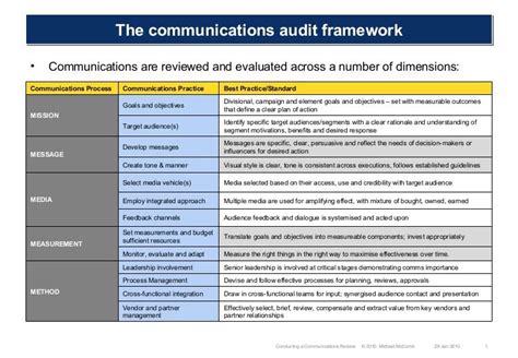 Communications Audit Template