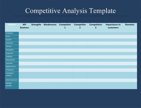 Comp Set Analysis Template