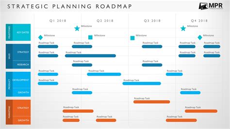 Company Roadmap Template