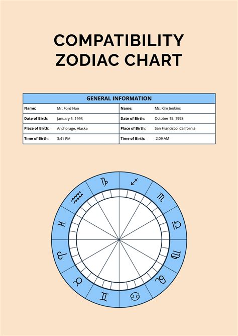 Compare Birth Chart Compatibility