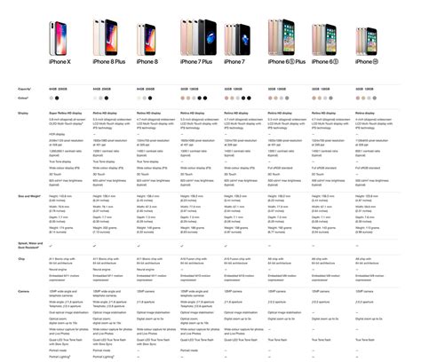 Compare Iphone Models Chart