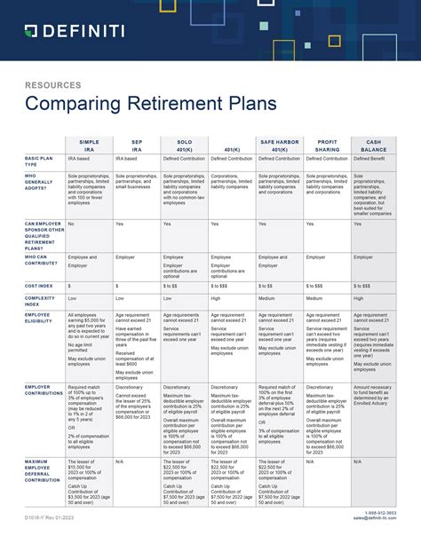 Compare Retirement Plans Chart