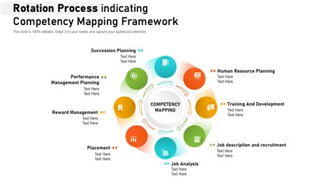 Competency Mapping Template