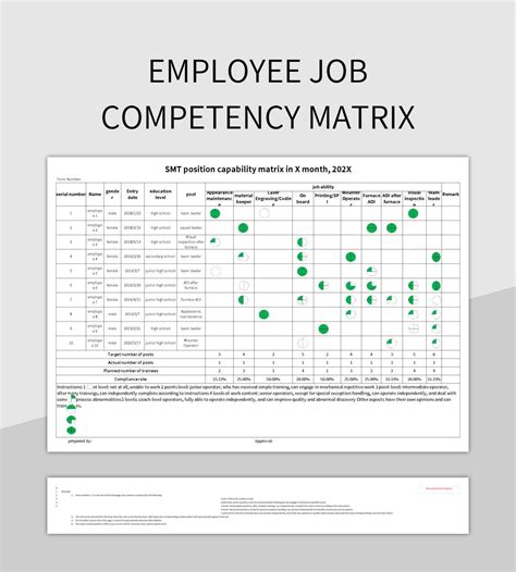 Competency Matrix Template