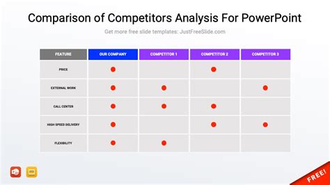 Competitor Analysis Template Ppt