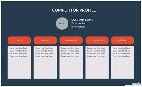Competitor Profile Template