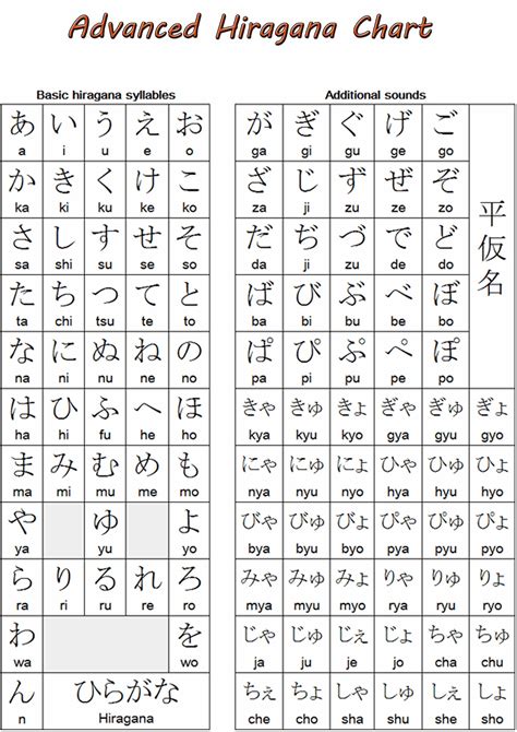 Complete Hiragana Chart