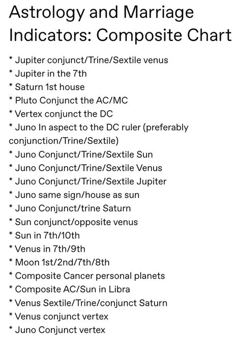 Composite Chart Marriage Indicators