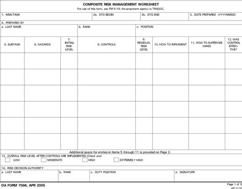 Composite Risk Management Template