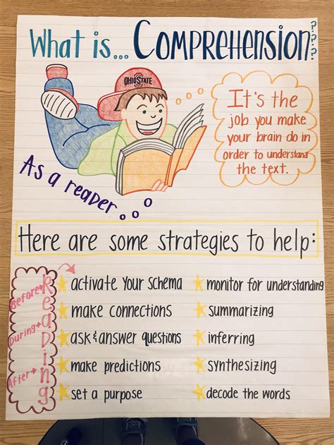 Comprehension Anchor Chart
