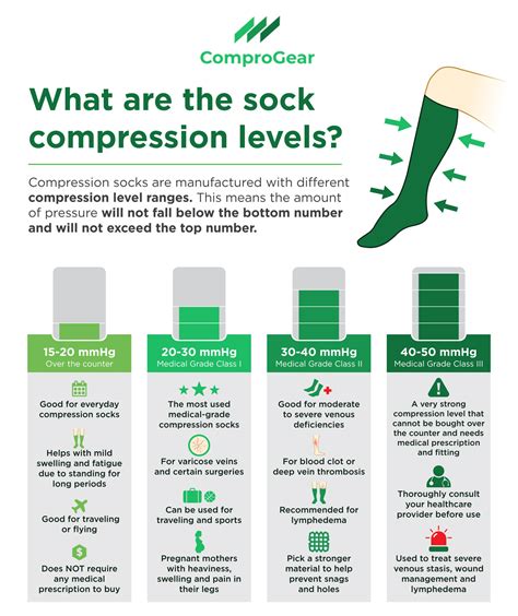 Compression Socks Tightness Chart